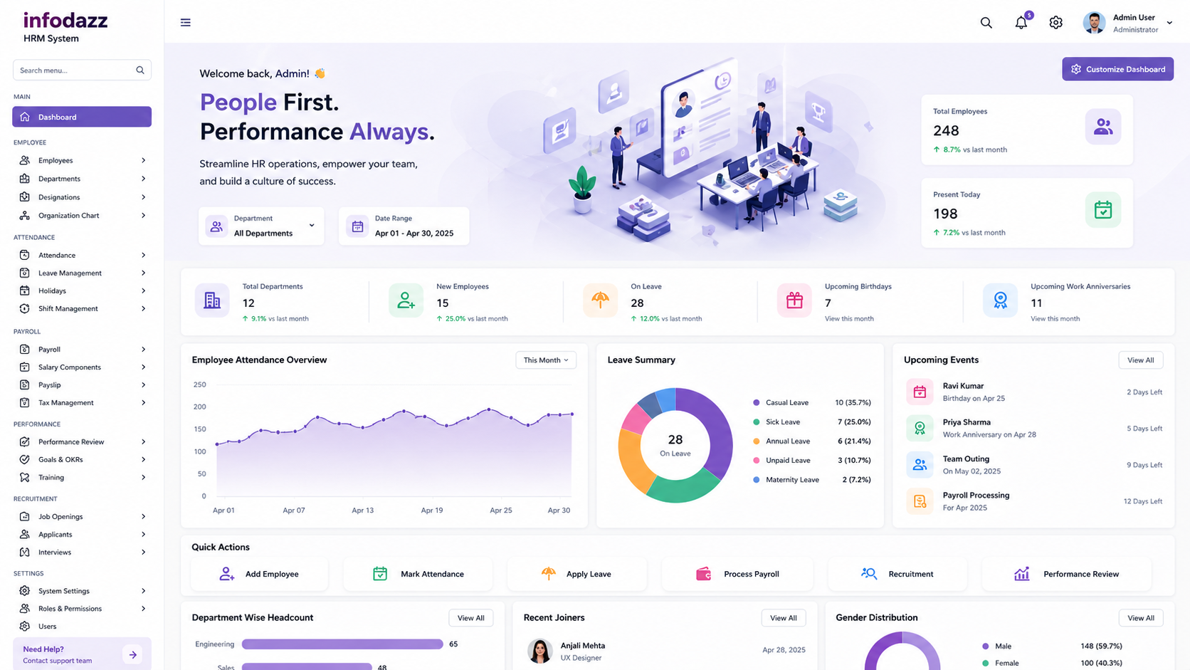 HRM Dashboard